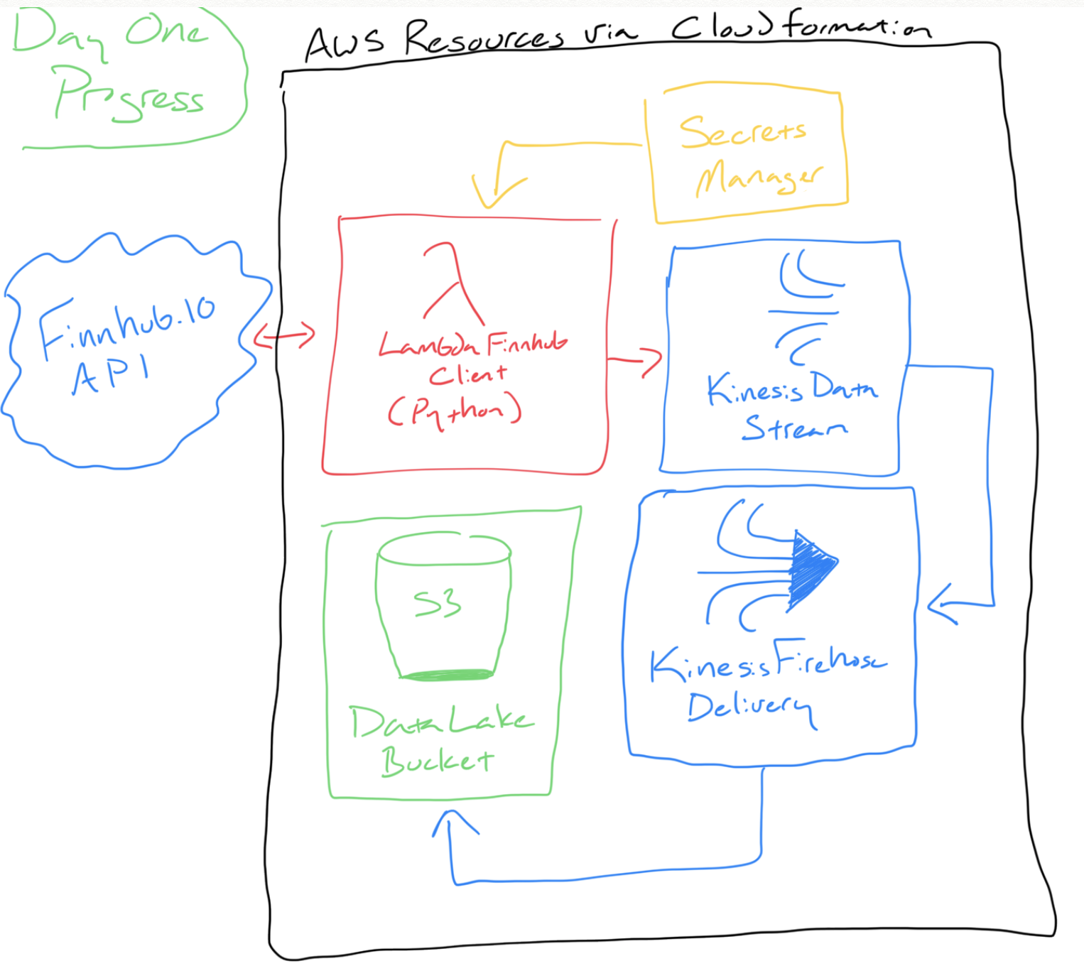 More hand-drawn diagrams FTW