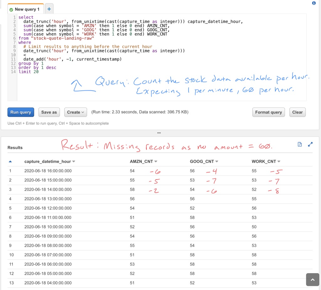 vacation-learning-daytwo-badresultsathena