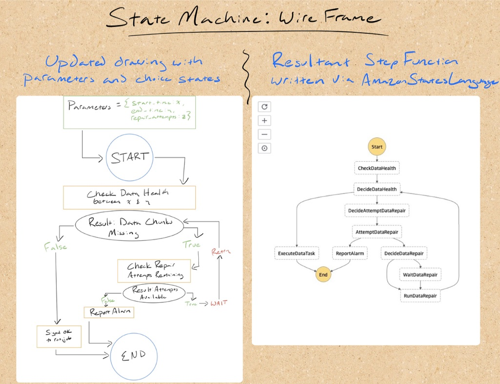 vacationlearning-firststepfunction